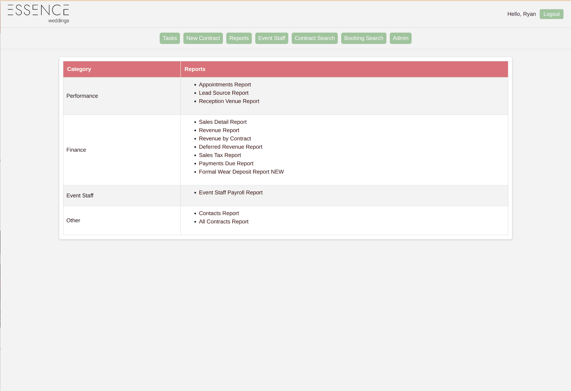 Reporting & payments due