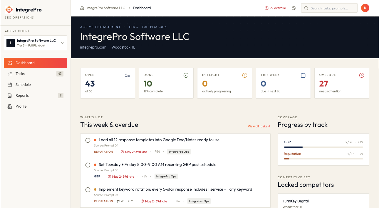 Lighthouse dashboard status overview showing what is done, in progress, and next